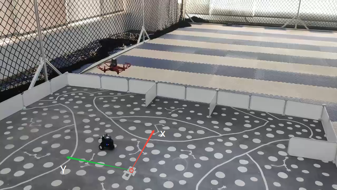 本篇介绍RMTT与Tianbot_mini之间的集群| Tianbot